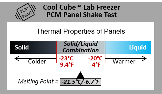 Lab Freezer Temps PCM System for Cool Cube™ 03 (6 Panels) - VeriCor, LLC