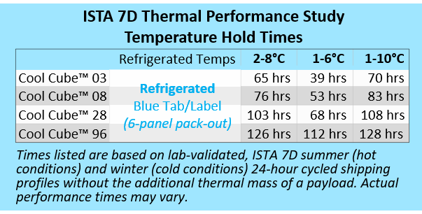 https://www.vericormed.com/wp-content/uploads/2021/06/Refrigerated-Temperature-Hold-Times.png