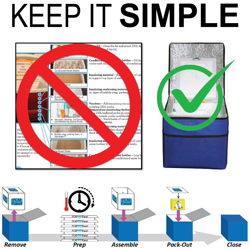 Keep it simple Stress-Free Solution for Vaccine Transport